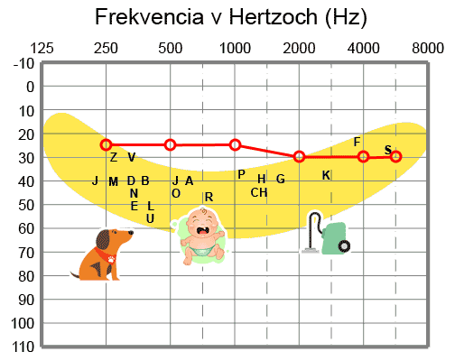 Zisková krivka, dobrá