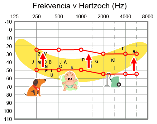 Posun ziskovej krivky